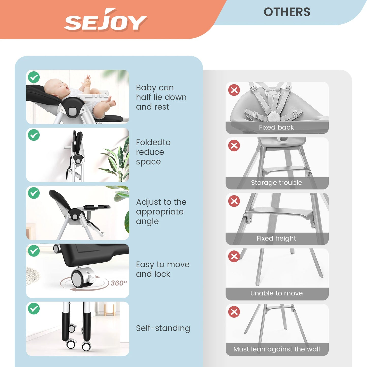 SEJOY Adjustable High Chair FivePoint Harness 3Tier Tray