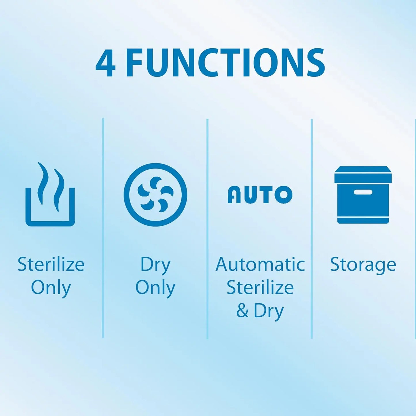 All In One Baby Bottle Sterilizer And Dryer For Newborns