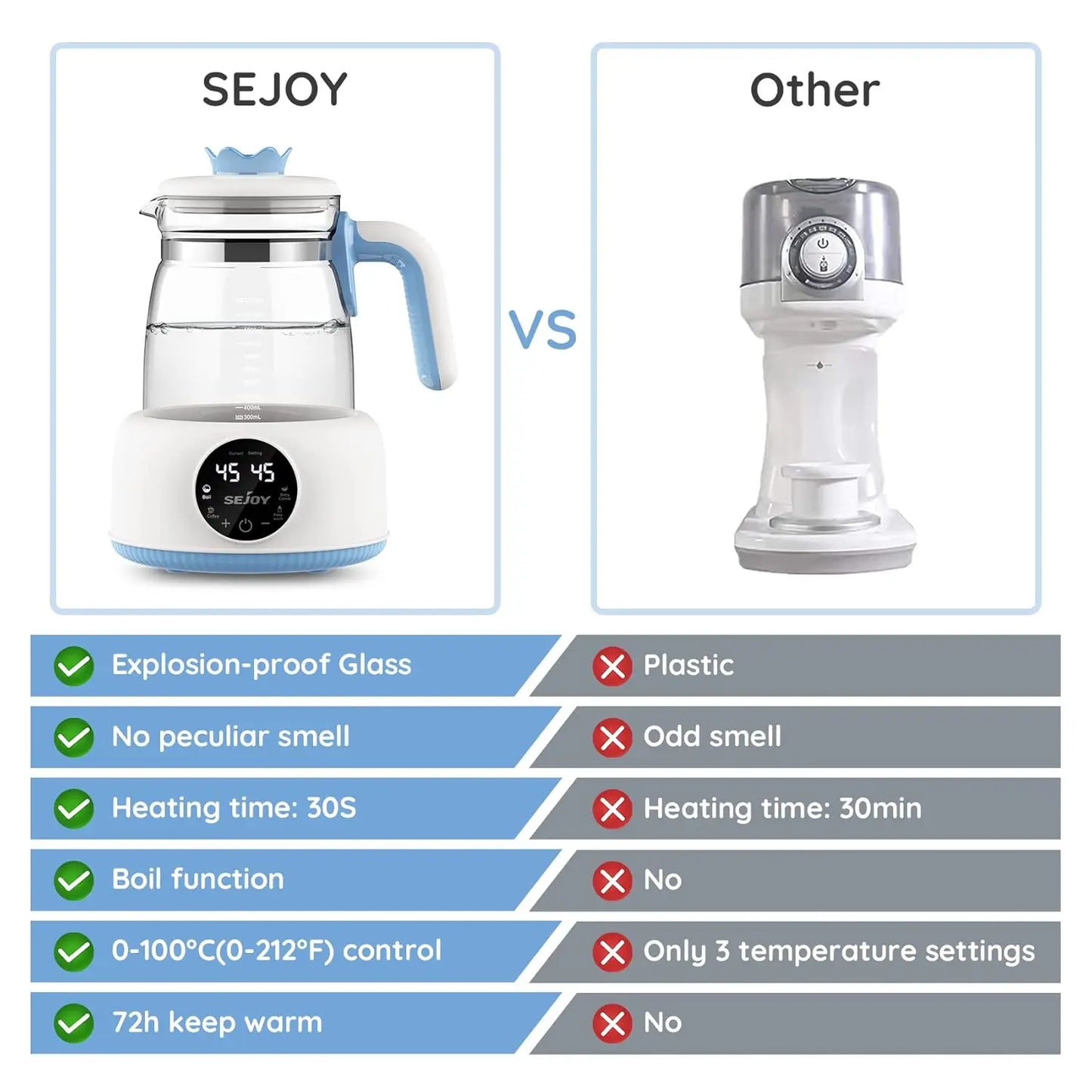 Sejoy Electric Milk Bottle Warmer Thermostatic Infant Modulator