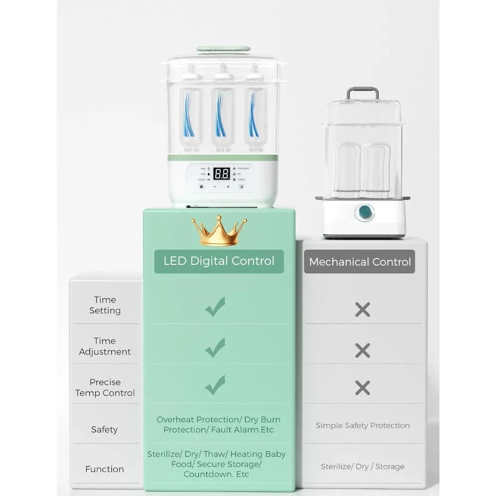 Bottle Sterilizer And Dryer 8 In 1 Electric Steam Baby